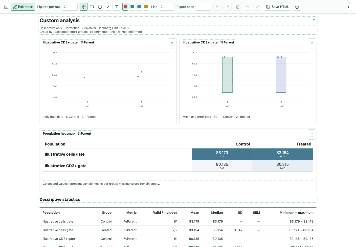 FlowApp standalone HTML report editor with figure-layout and annotation controls.