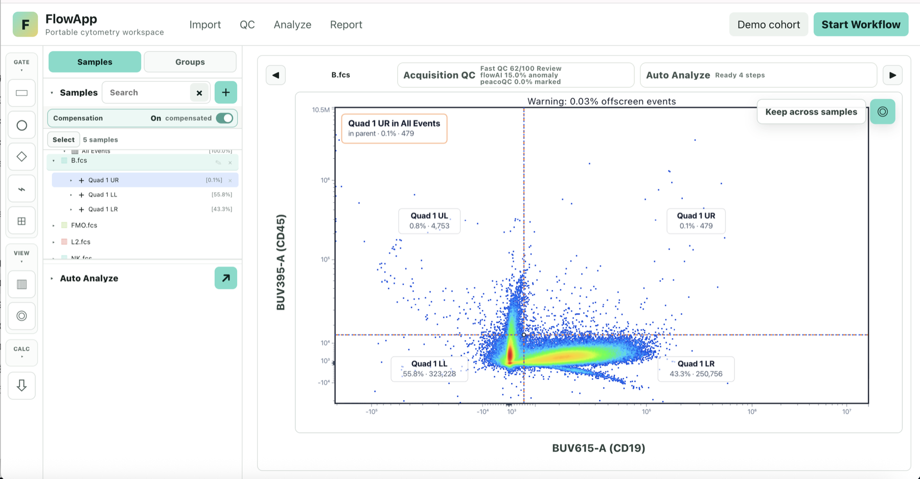 FlowApp sample view with a flow cytometry dot plot and gating tree.